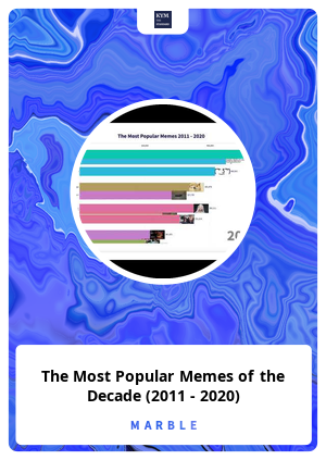 The Most Popular Memes of the Decade (2011 - 2020)